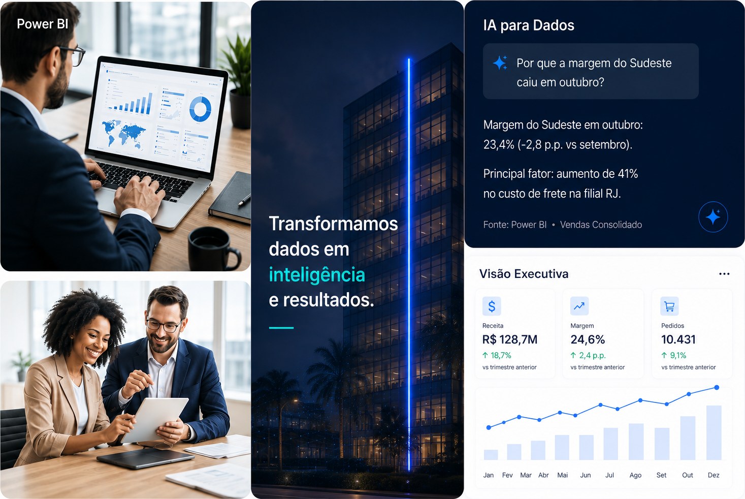 Squad Active BI, painéis de Power BI e Active IA respondendo perguntas sobre os dados